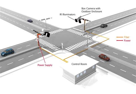 rfid based traffic density control system using iot|iot based traffic model.